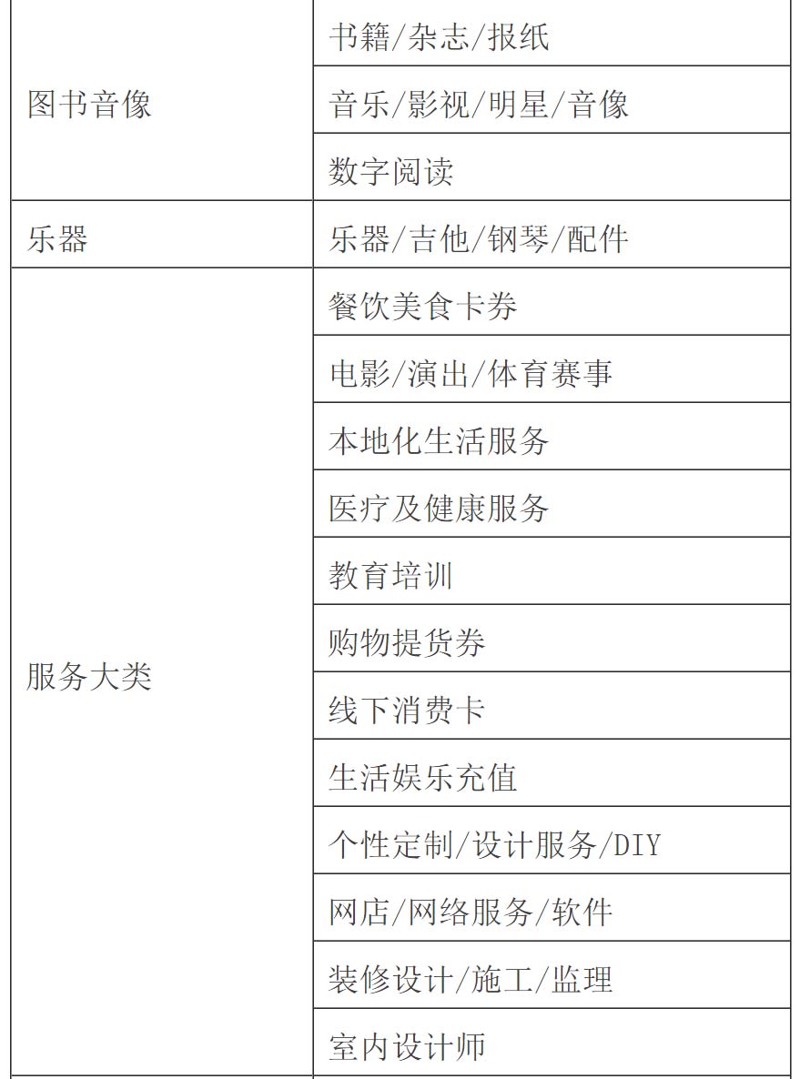 天貓經營大類一覽表