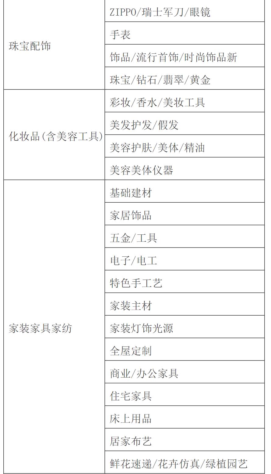 天貓經營大類一覽表