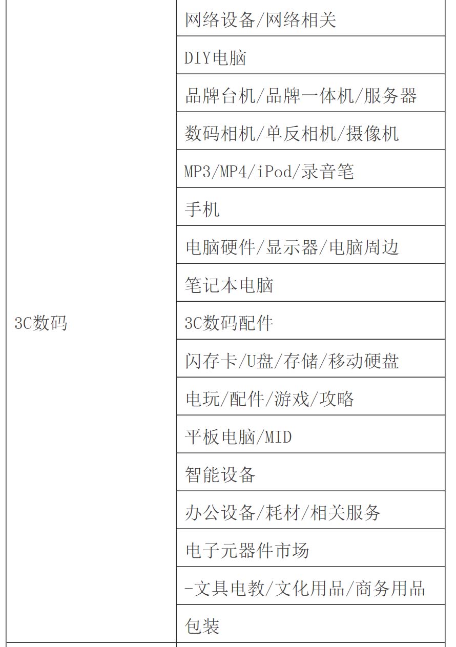 天貓經營大類一覽表