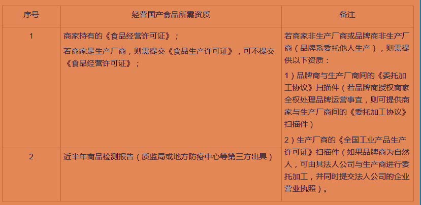 天貓超市商家入駐條件