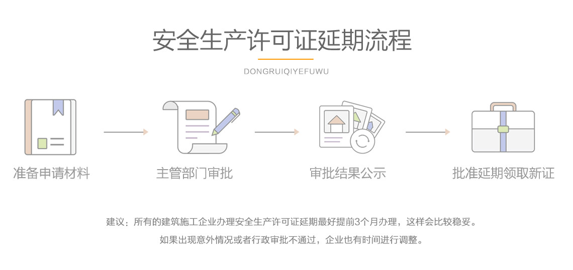 關(guān)于安全生產(chǎn)許可證延期的辦理流程圖