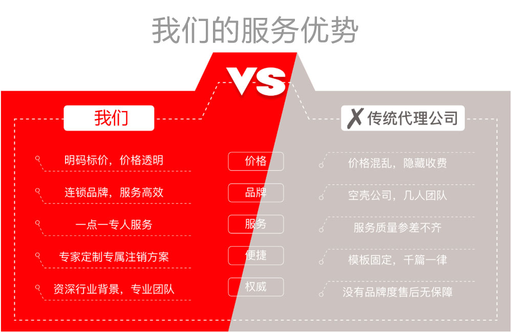 公司注銷流程及費用