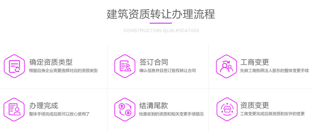 南京乙級(jí)資質(zhì)轉(zhuǎn)讓的流程