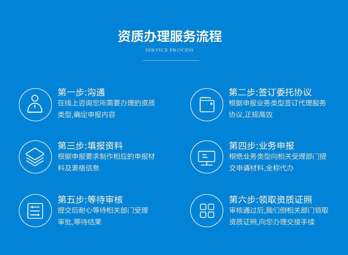 西安食品經營許可證代辦辦理服務流程