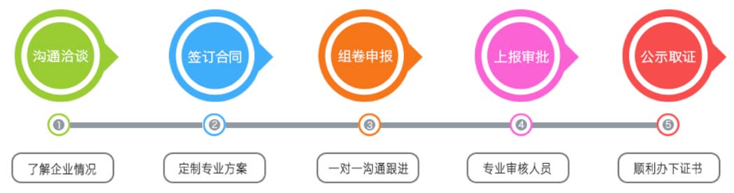 關于礦山工程施工資質辦理流程