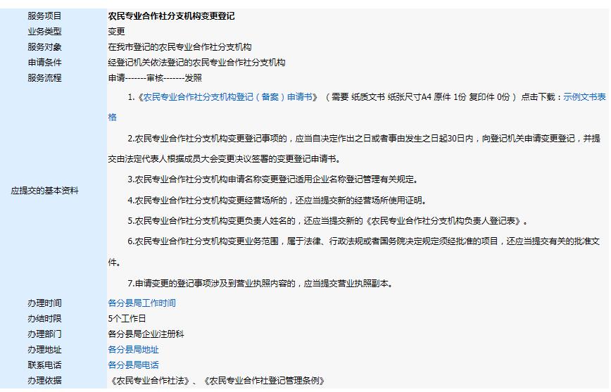 農(nóng)民專業(yè)合作社分支機構變更登記 